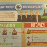 2024-12-27 begrotingsraad 2025 .JPG